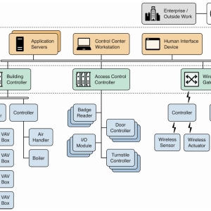 FOTOS-SCADA-DCSyBMS-2