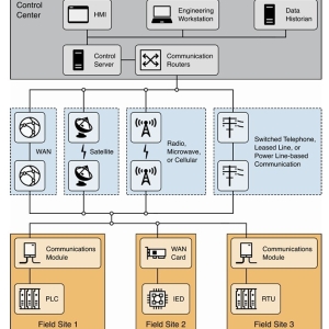 FOTOS-SCADA-DCSyBMS-4